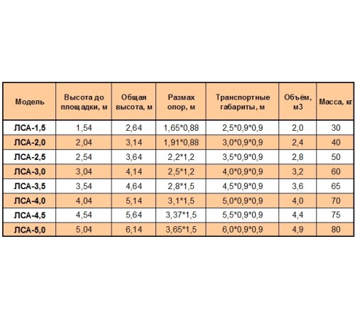 Лестница с площадкой ЛСА-1,5