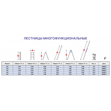 Лестница алюминиевая многофункциональная MULTI 4x6