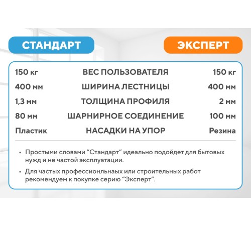 Лестница-трансформер 4х5 СТАНДАРТ (5,70м)