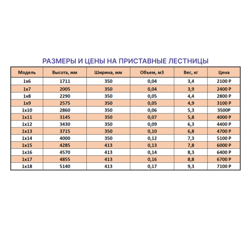 Лестница приставная 1х11 (3,14м)