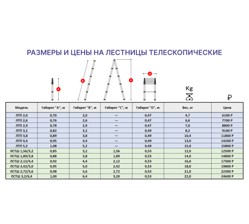 Лестница телескопическая приставная 5,2м
