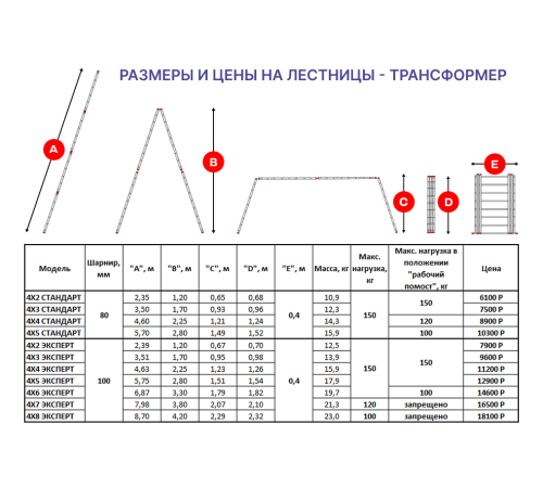 Лестница-трансформер 4х5 СТАНДАРТ (5,70м)