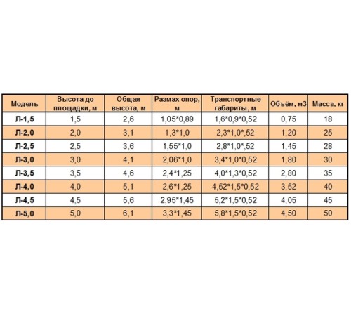 Лестница с площадкой Л-4,5