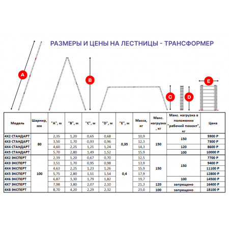 Лестница-трансформер 4х5 СТАНДАРТ (5,70м)
