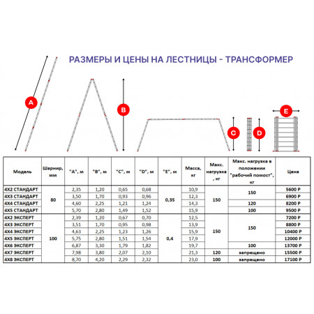 Лестница-трансформер 4х3 ЭКСПЕРТ (3,51м)